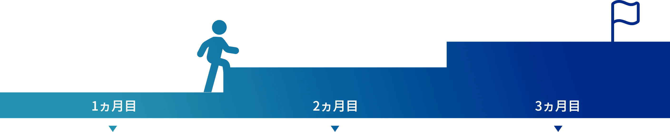 プログラムの流れ