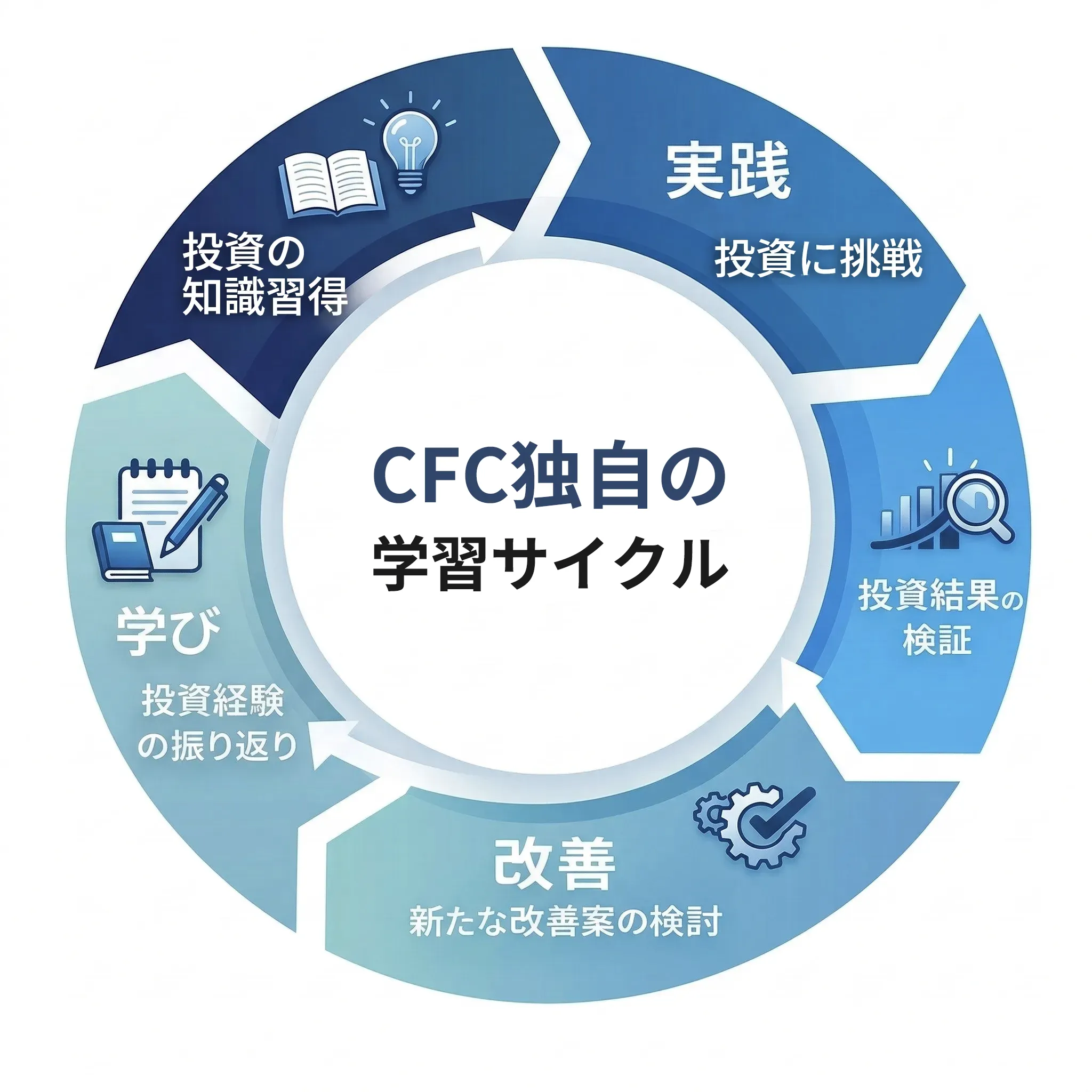 株式投資 成長サイクル